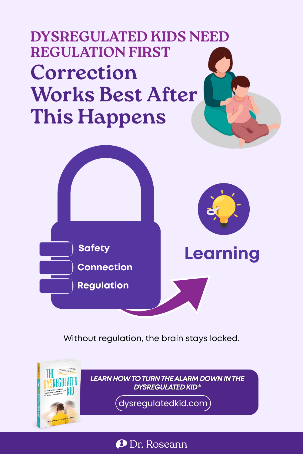 The Dysregulated Kid® infographic: regulation first; correction works best after a child is regulated.