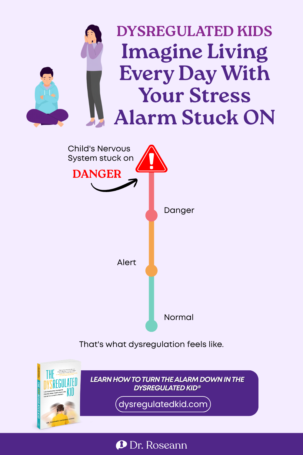 The Dysregulated Kid® infographic: imagine living every day with your stress alarm stuck on.