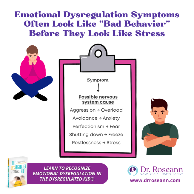 Emotional dysregulation symptoms infographic connecting behavior signals with possible nervous-system responses.