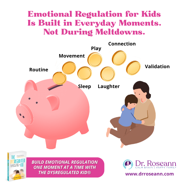 Graphic showing emotional regulation for kids is built in everyday moments, with a piggy bank collecting routine, movement, sleep, play, laughter, connection and validation.