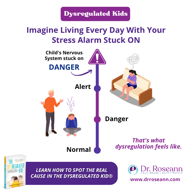 Graphic showing a stress-alarm scale from normal to danger with child illustrations.