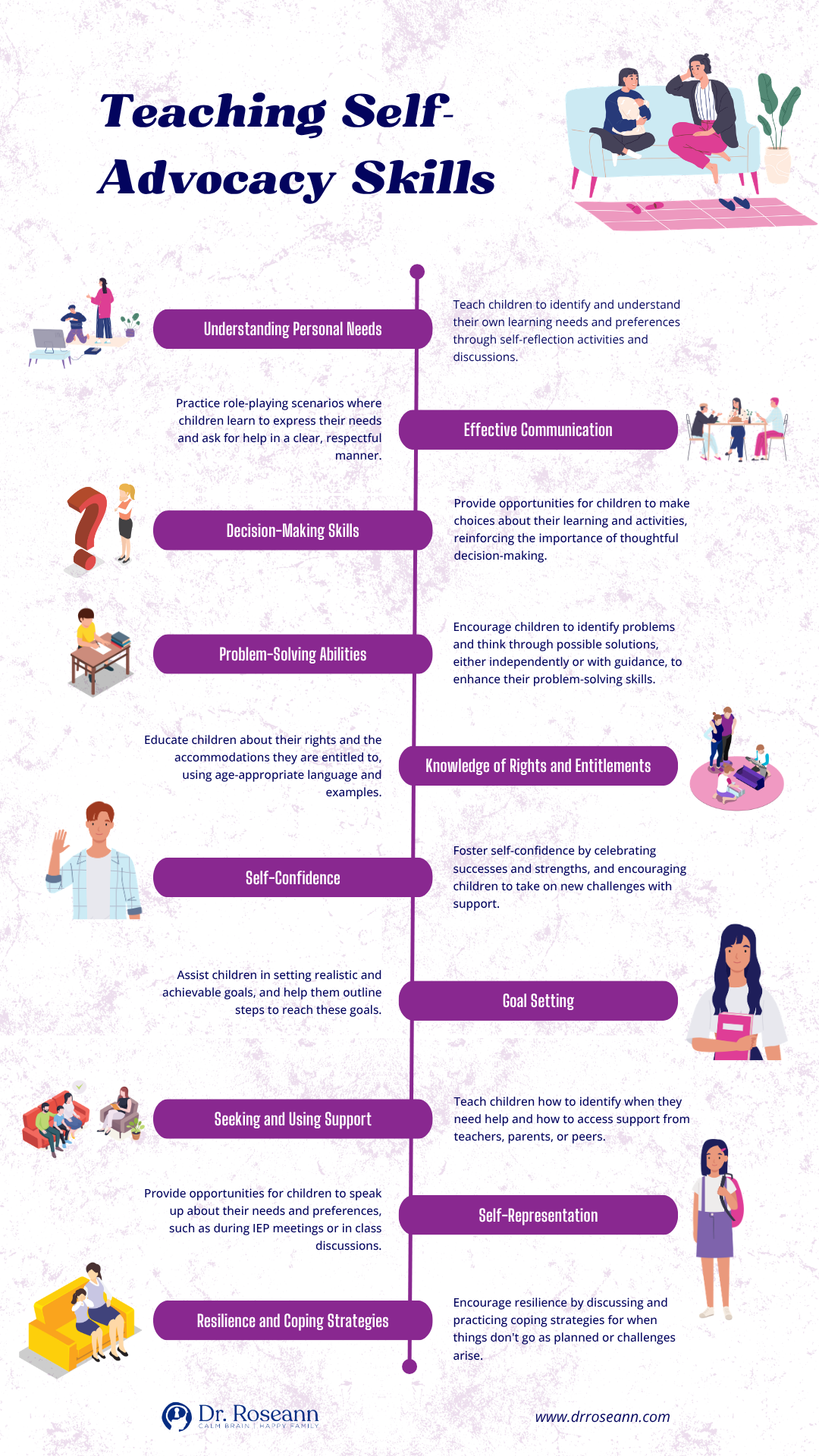 Infographic titled ‘Teaching Self-Advocacy Skills,’ listing understanding personal needs, effective communication, decision-making skills, problem-solving abilities, knowledge of rights and entitlements, self-confidence, goal setting, seeking and using support, self-representation, and resilience and coping strategies.
