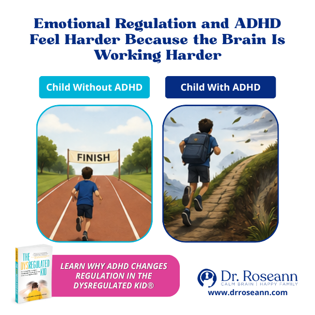 ADHD self-regulation infographic comparing two children facing different regulation obstacles.