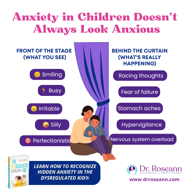 The Dysregulated Kid® graphic showing visible child behaviors and the anxiety experiences that can sit behind them.