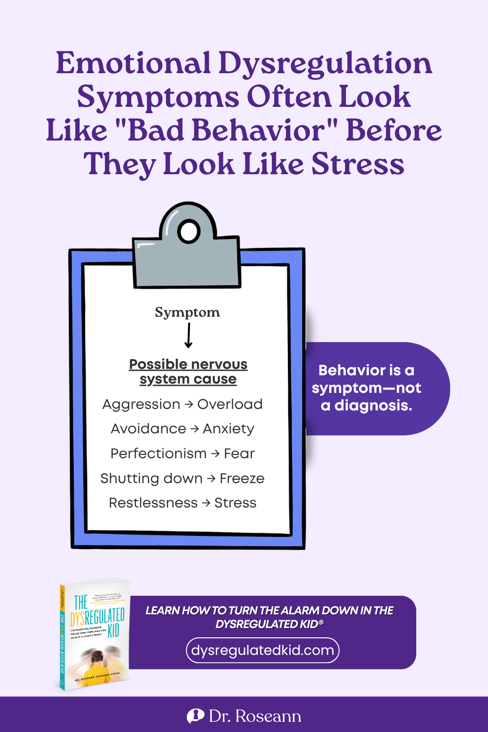 The Dysregulated Kid® infographic: emotional dysregulation symptoms can look like bad behavior before they look like stress.