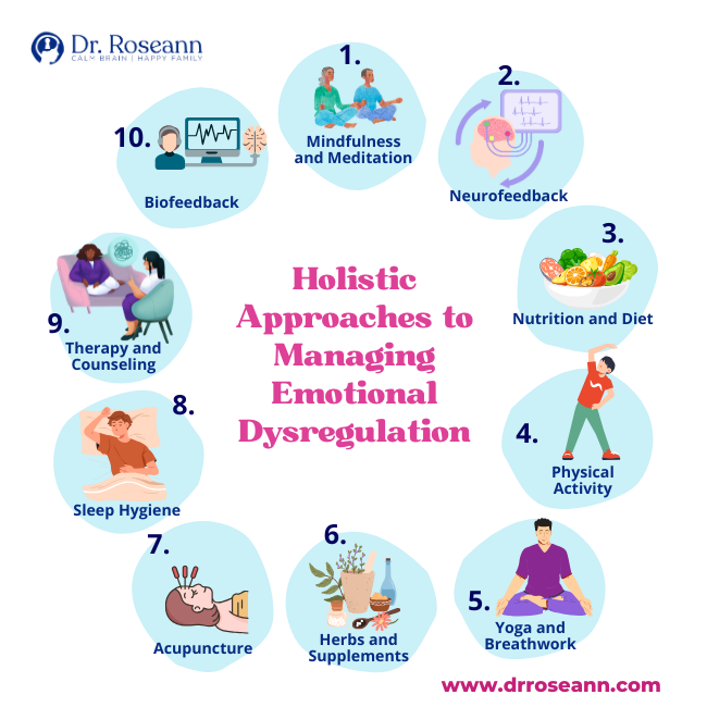 Holistic approaches to support a dysregulated child, including mindfulness, neurofeedback, diet, exercise, yoga, sleep, and therapy.