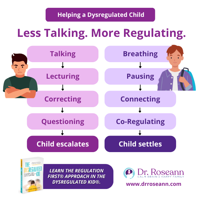Parent-response graphic contrasting talking, lecturing, correcting, and questioning with breathing, pausing, connecting, and co-regulating.