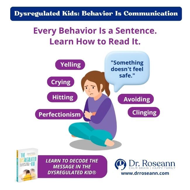 The Dysregulated Kid® graphic: behavior is communication.