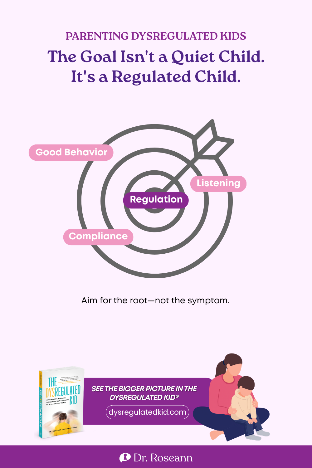 The Dysregulated Kid® infographic: the goal is not a quiet child; it is a regulated child.