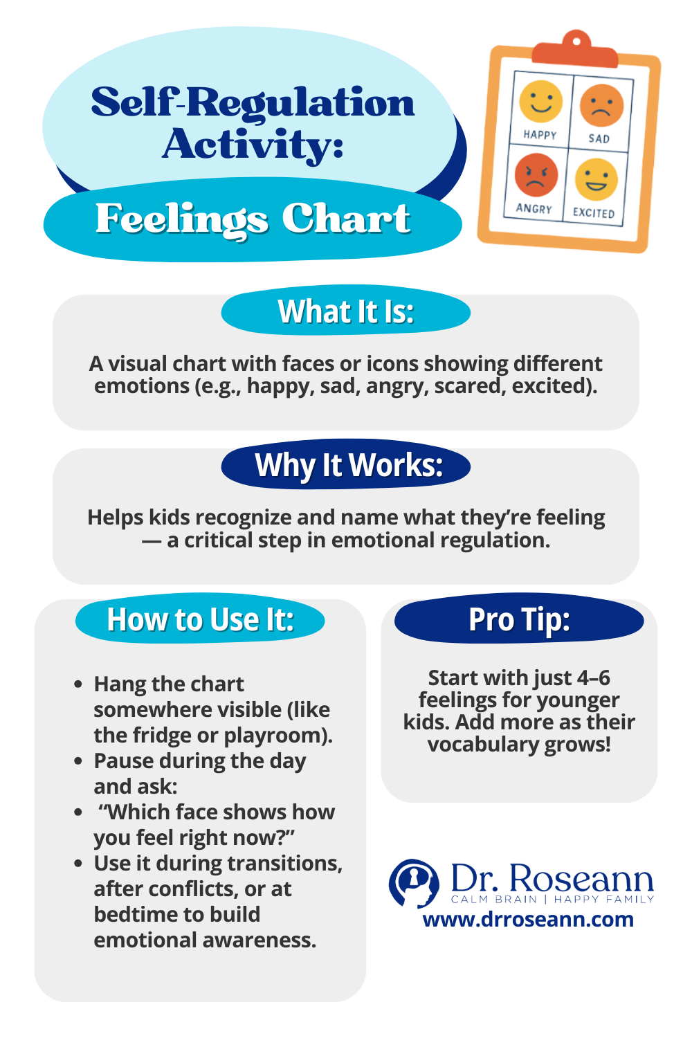 Self-regulation activity infographic titled “Feelings Chart,” showing a small chart of face icons and sections explaining what it is, why it works, how to use it, and a pro tip for using it throughout the day.