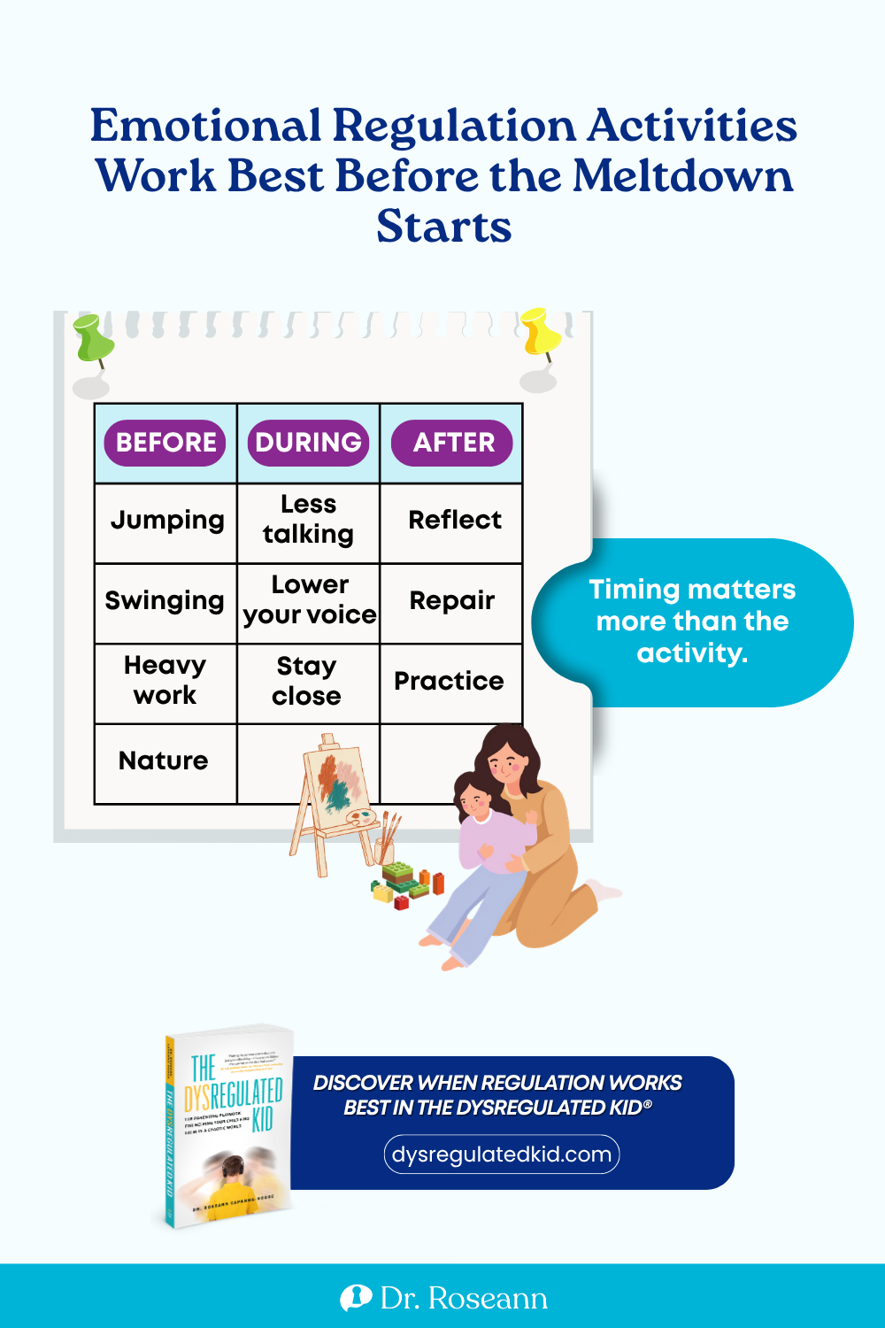 The Dysregulated Kid® infographic: emotional regulation activities work best before the meltdown starts.