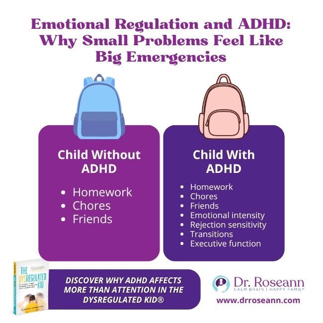 ADHD Emotional Dysregulation graphic for The Dysregulated Kid®