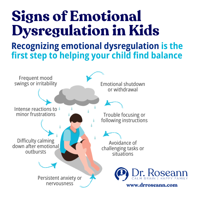 Infographic showing common signs of emotional dysregulation in children, including mood swings, anxiety, and trouble focusing.