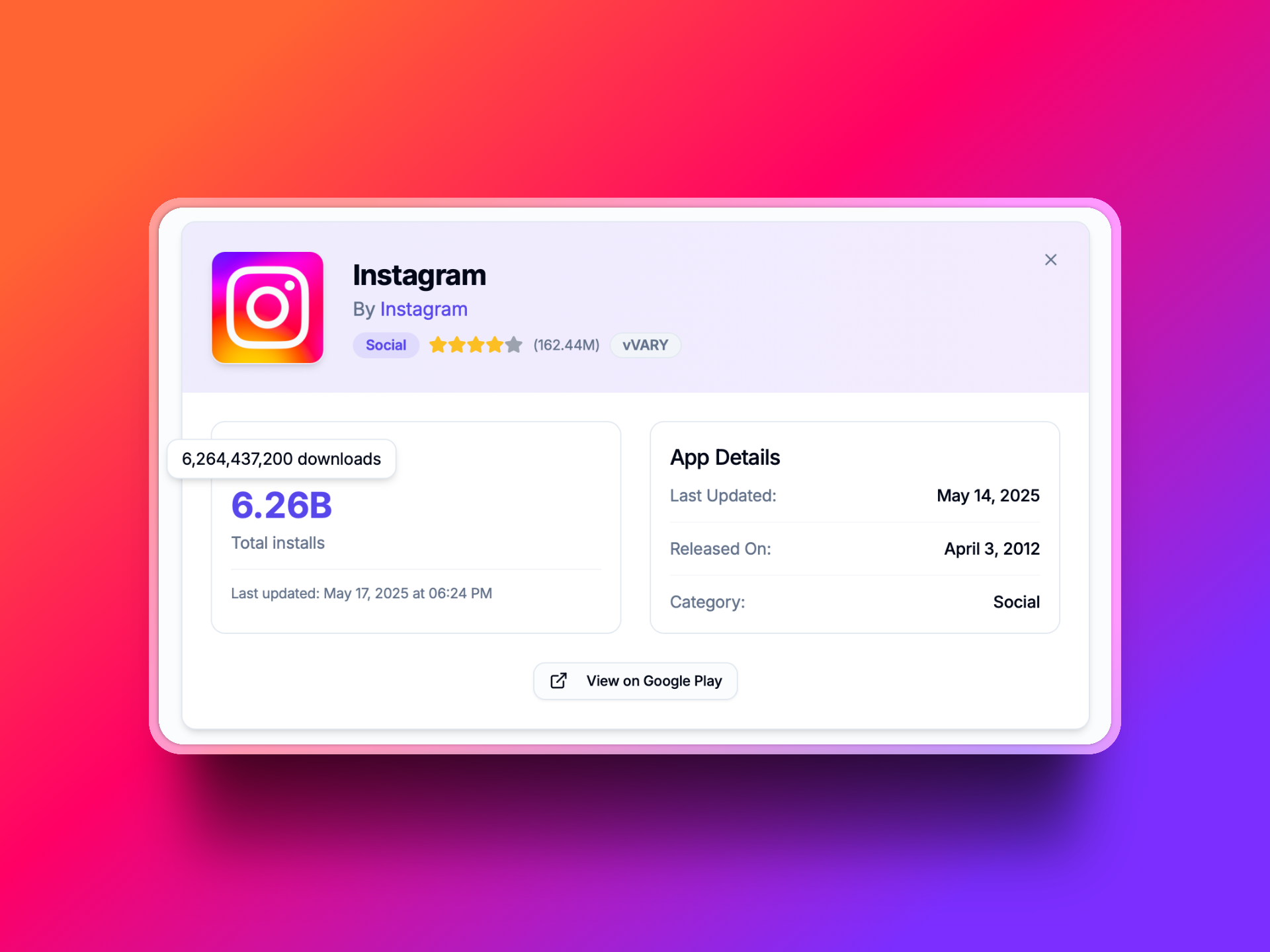 Instagram has 6.26 Billion total downloads in Google Play Store