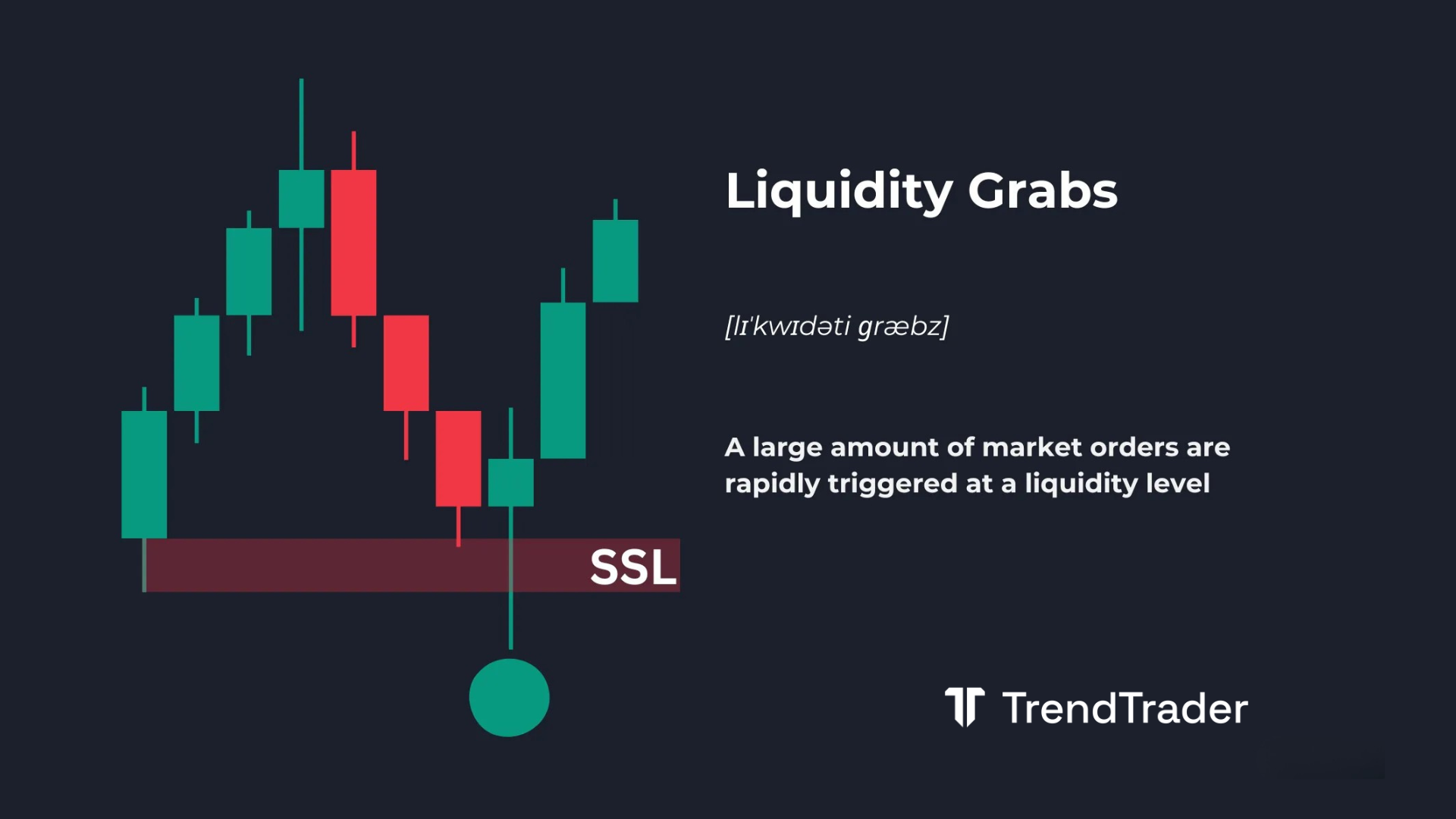 Liquidity grabs explained: bullish and bearish liquidity grab examples showing stop sweeps at key market levels