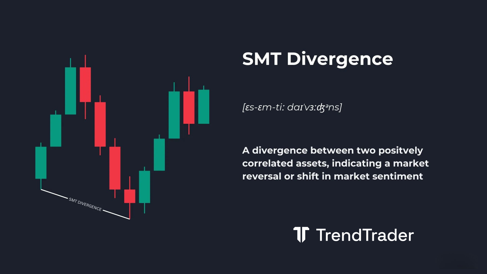 SMT divergence explained: two correlated assets diverging at the same swing low, signaling a potential market reversal