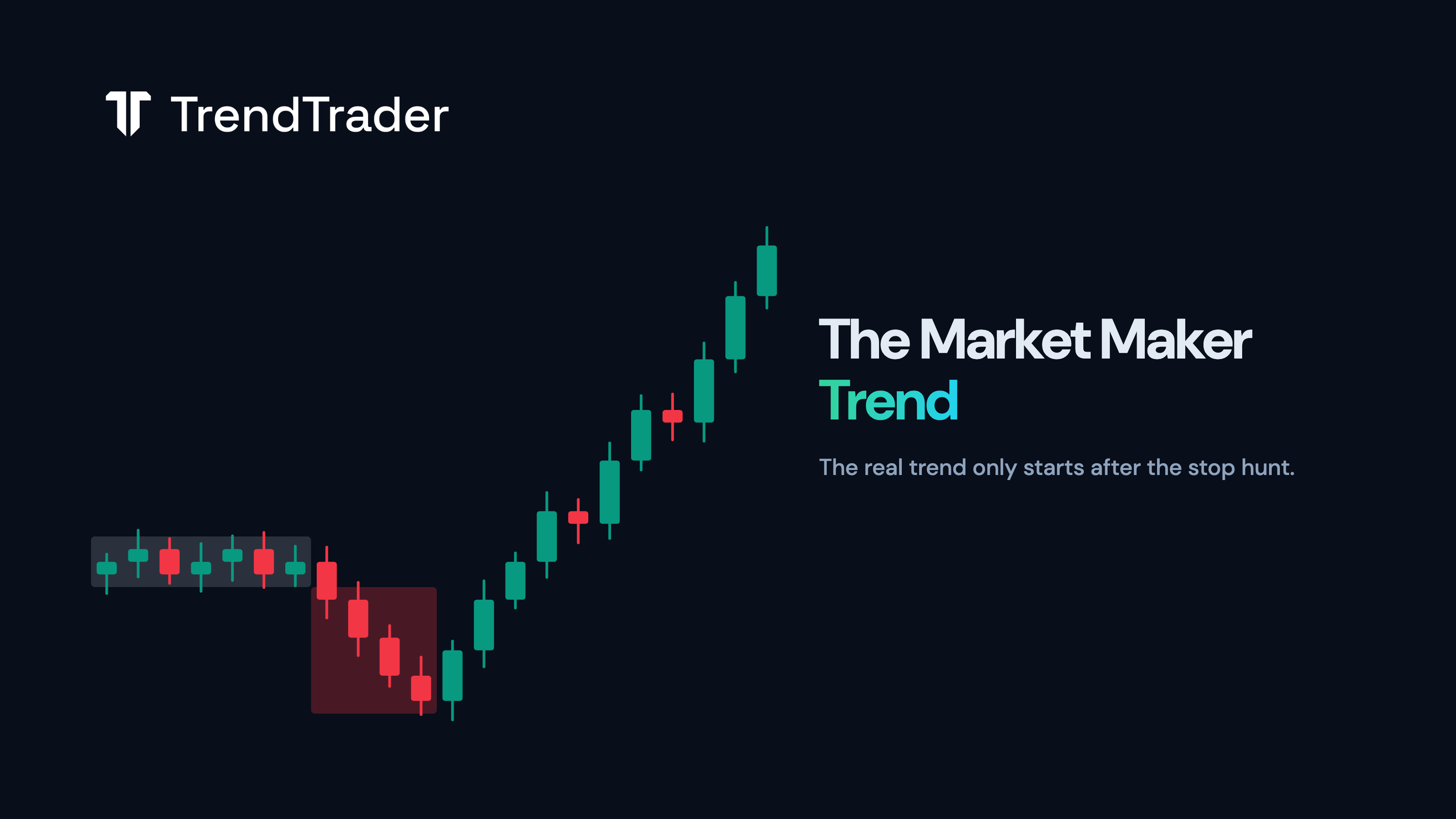 Daily chart showing a market maker trend beginning after a failed stop hunt and ending at a Peak Formation High