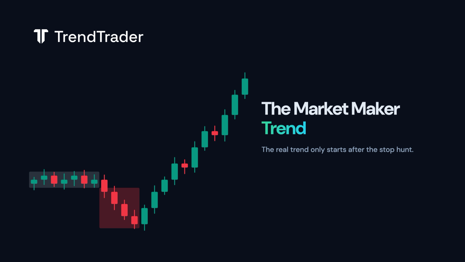 Daily chart showing a market maker trend beginning after a failed stop hunt and ending at a Peak Formation High
