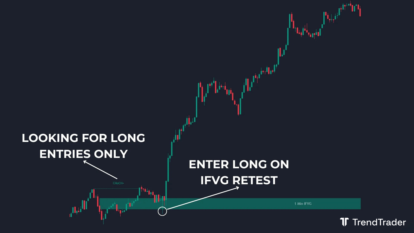 CHoCH+ and inversion fair value gap (IFVG) long trade setup with pullback entry and defined risk