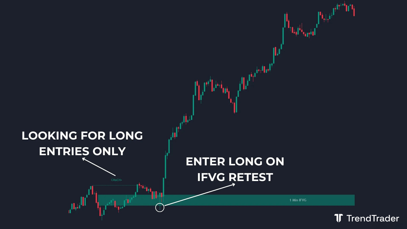 CHoCH+ and inversion fair value gap (IFVG) long trade setup with pullback entry and defined risk