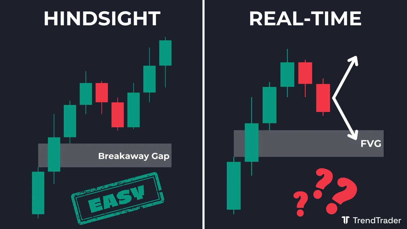 Breakaway Gap identification: easy to spot in hindsight, harder to recognize in real time before price moves away