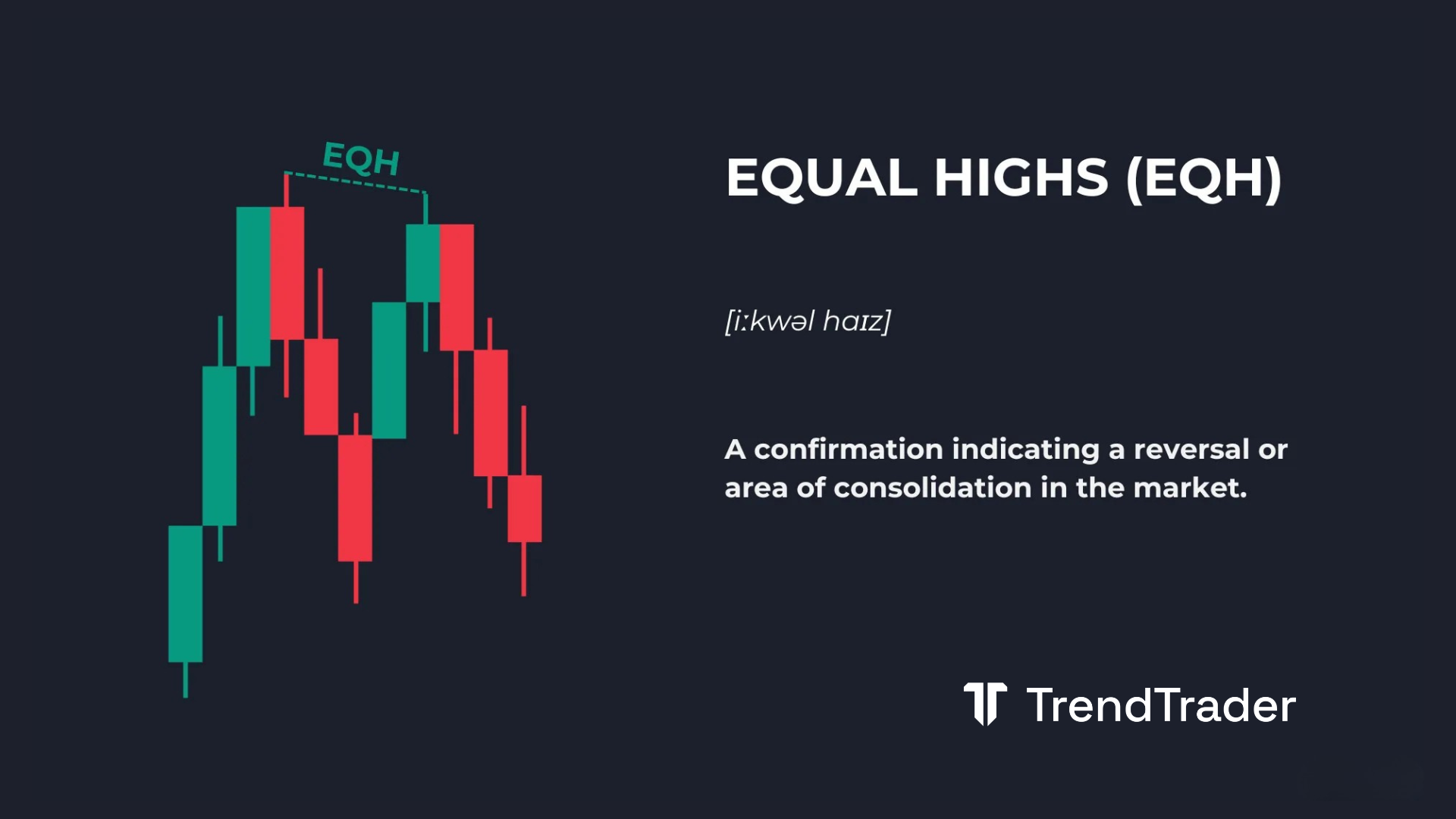 Equal highs (EQH) explained: candlestick chart showing price rejecting the same swing high twice as a bearish signal
