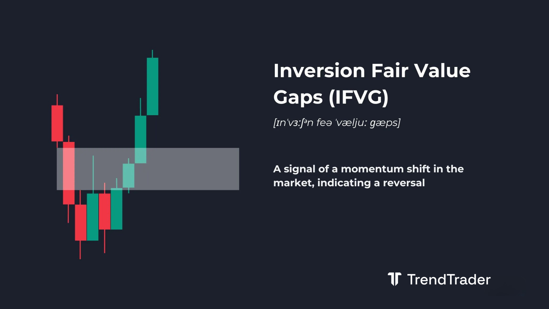 Inversion fair value gap (IFVG) explained: candlestick chart showing a flipped FVG acting as support or resistance
