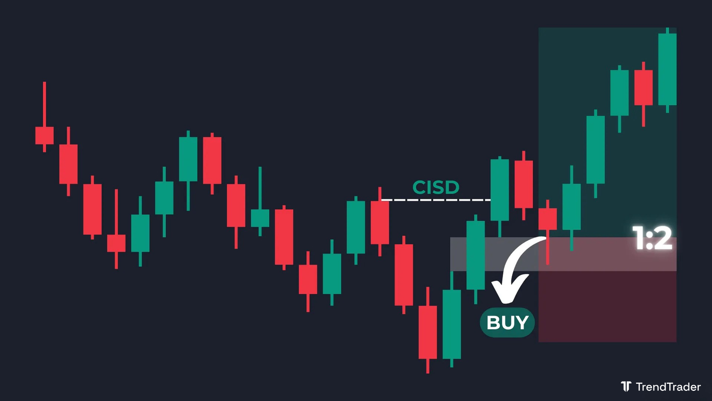 Long trade using a bullish CISD with a fair value gap (FVG) retest entry at 1:2 risk-to-reward