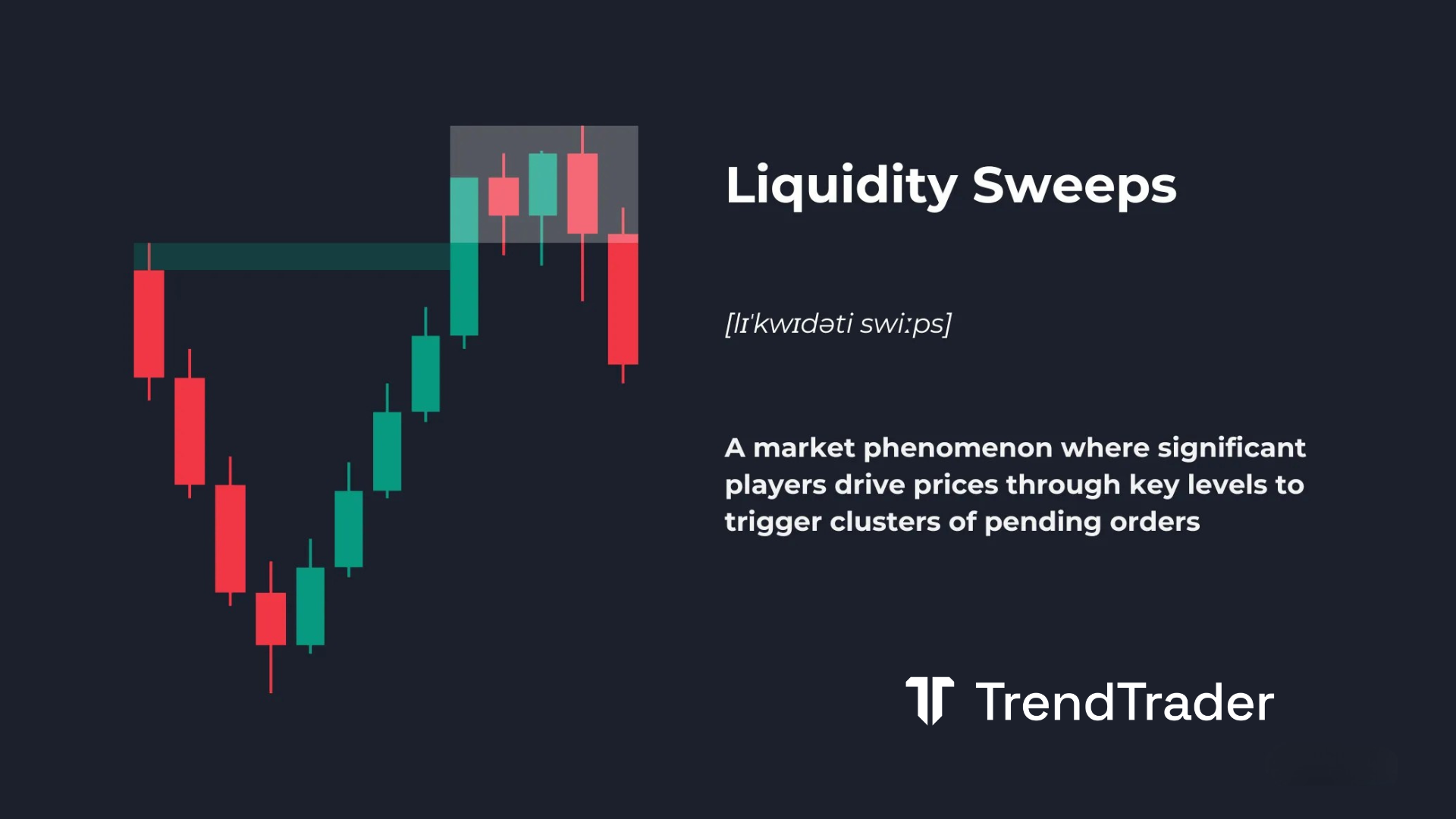 Liquidity sweeps explained: price moves through a key liquidity level, triggers resting orders, then reverses direction