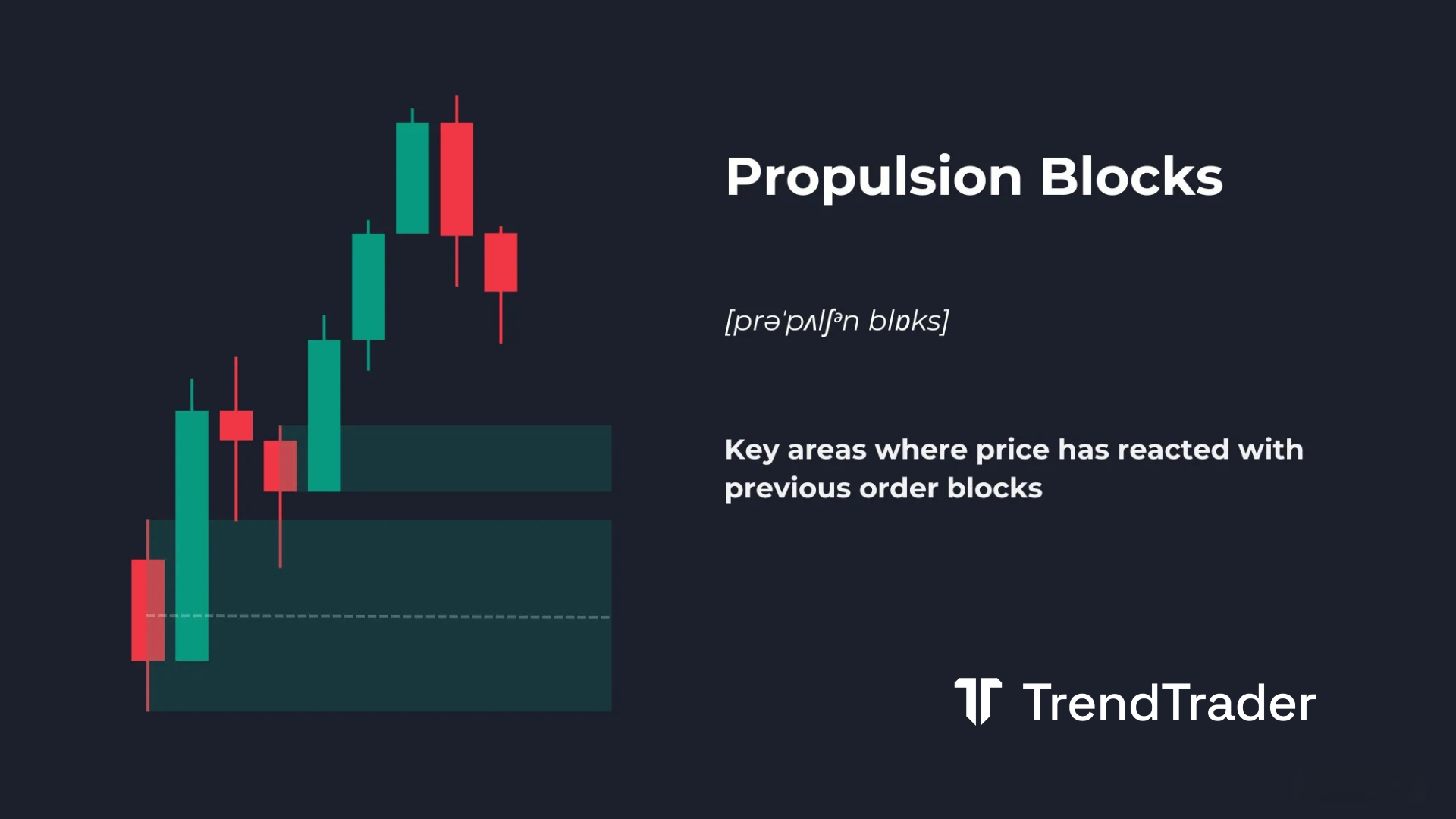Propulsion blocks explained: bullish and bearish propulsion block examples showing order block reactions on a candlestick chart