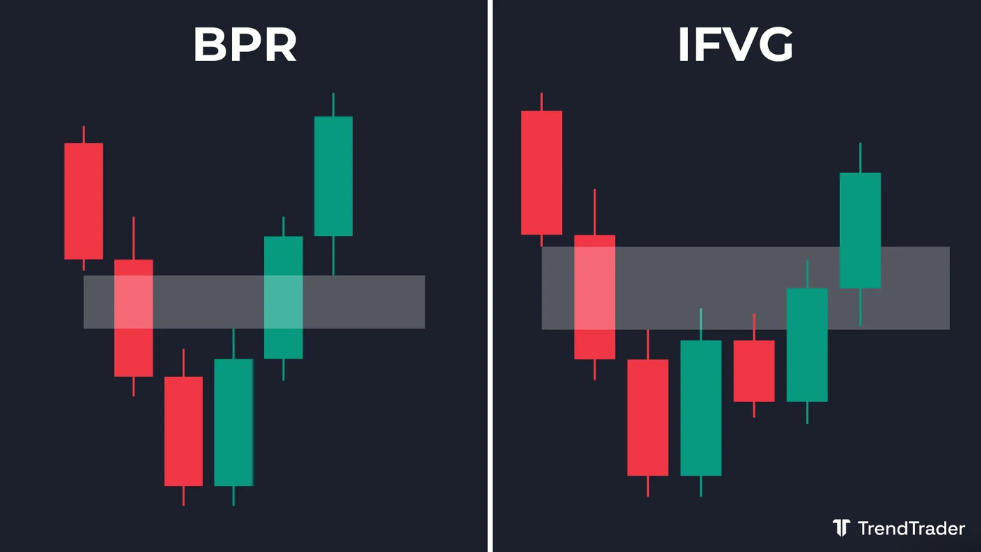 Balanced Price Range (BPR) versus Inversion Fair Value Gap (IFVG): BPR requires two overlapping gaps, IFVG requires one flipped gap