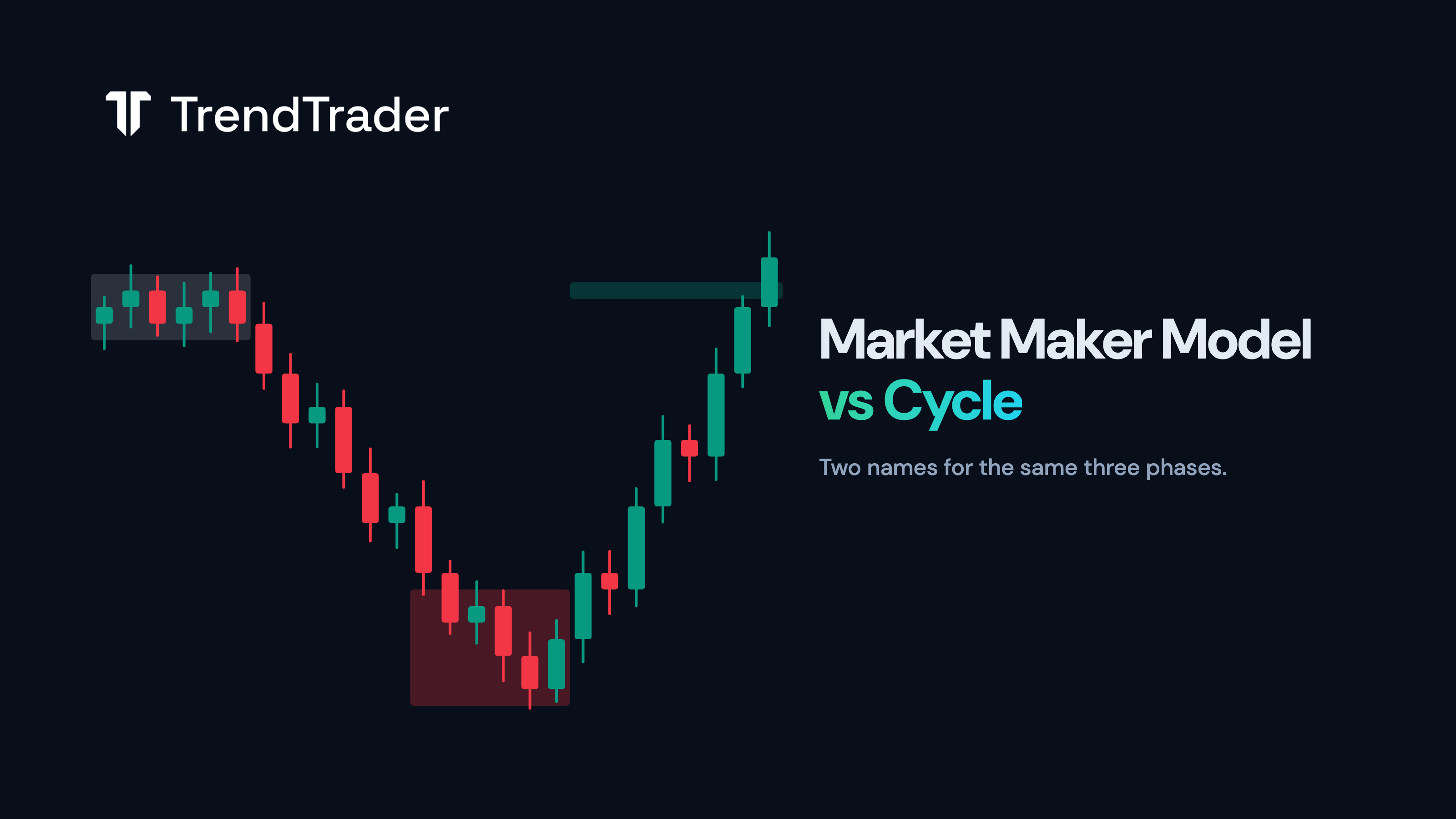 Side by side comparison of the ICT market maker buy model and the BTMM market maker cycle on a price chart