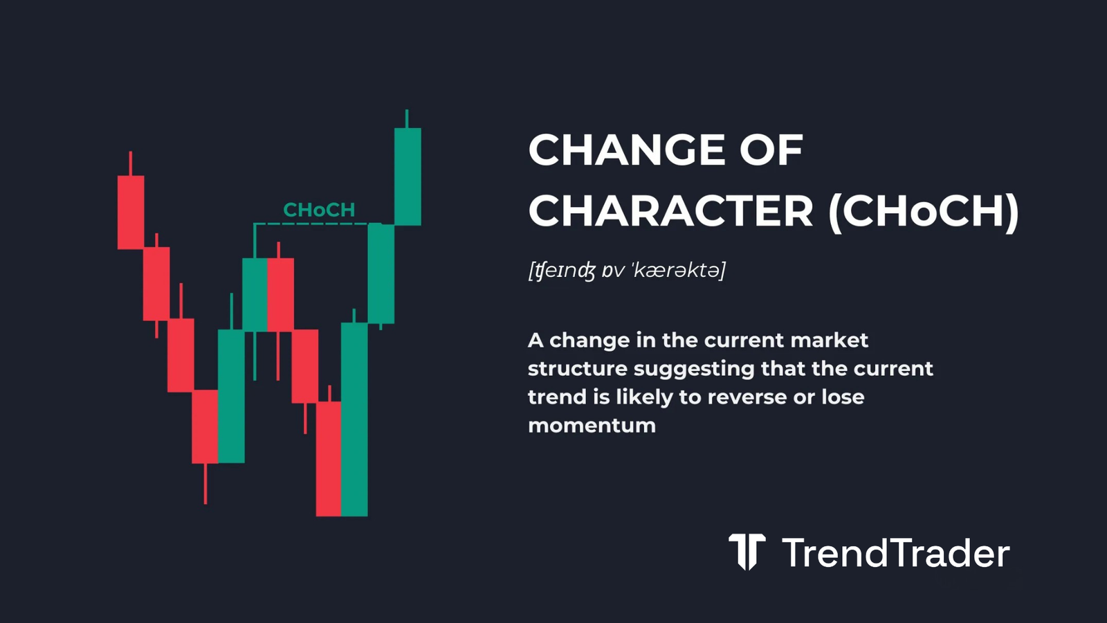 Change of character (CHoCH) explained: candlestick chart showing a market structure shift from bullish to bearish