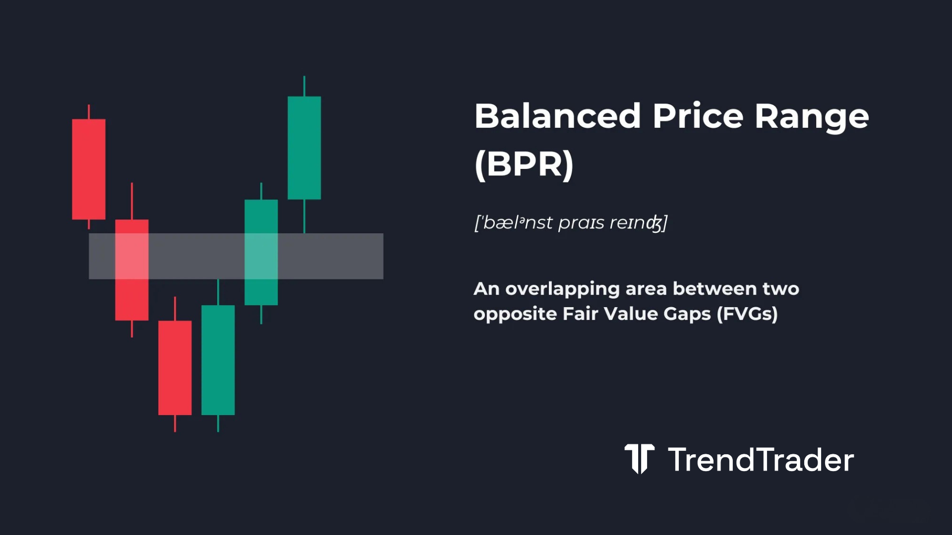 Balanced Price Range (BPR) explained: overlapping bullish and bearish fair value gaps creating a high-confluence entry zone