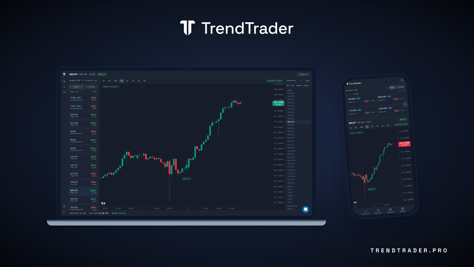 TrendTrader Pro trading signals platform shown on a laptop and mobile device in dark mode, displaying the signal feed and live charts