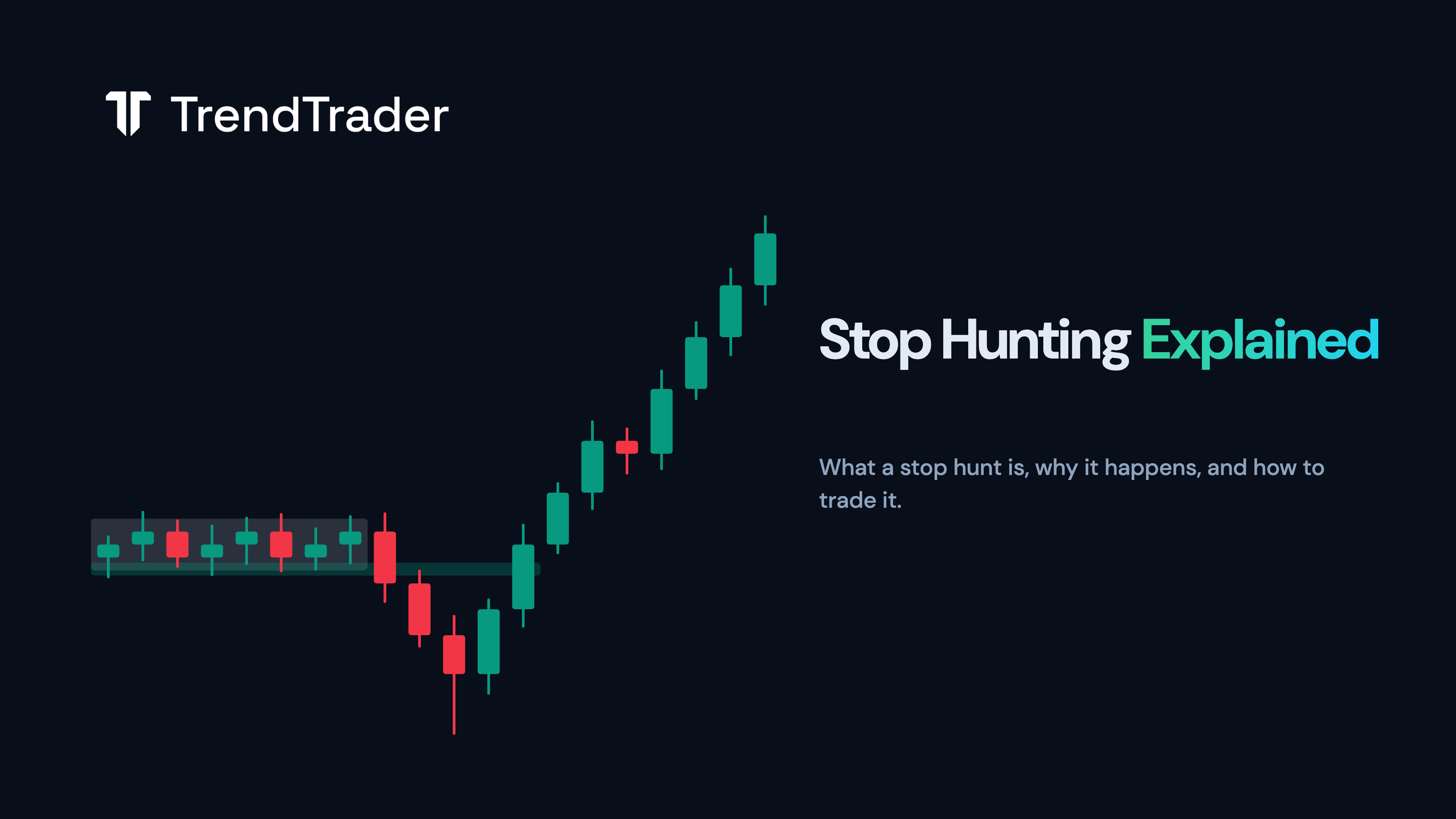 Candlestick chart illustrating a stop hunt: a sharp downward wick pierces a support level before price reverses sharply upward