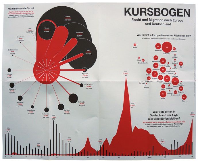 kursbogen-refugees - Thumbnail