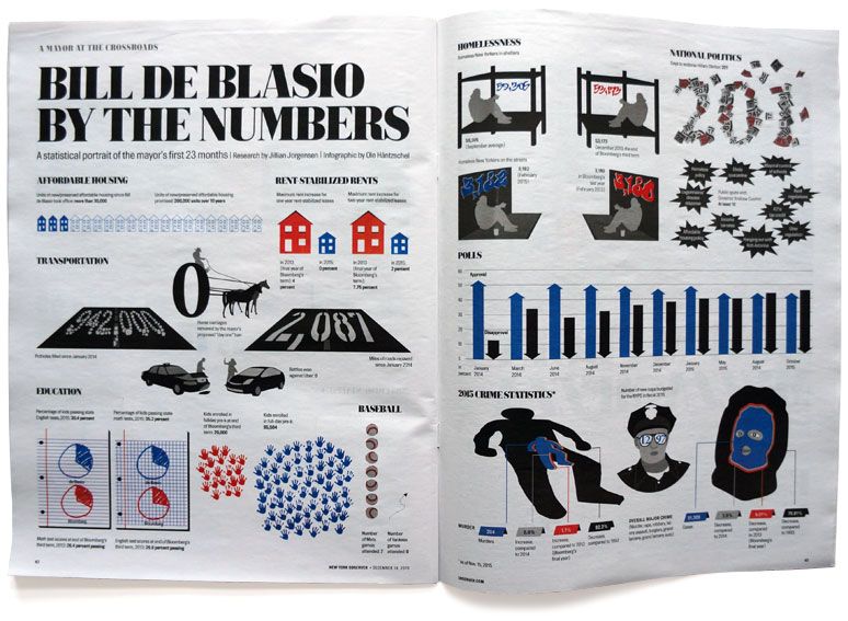 ny-observer-bill-de-blasio - Thumbnail