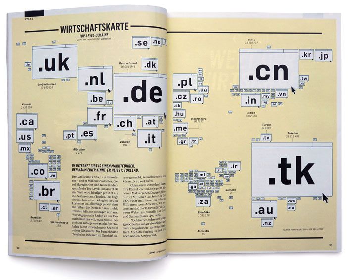capital-domains - Thumbnail