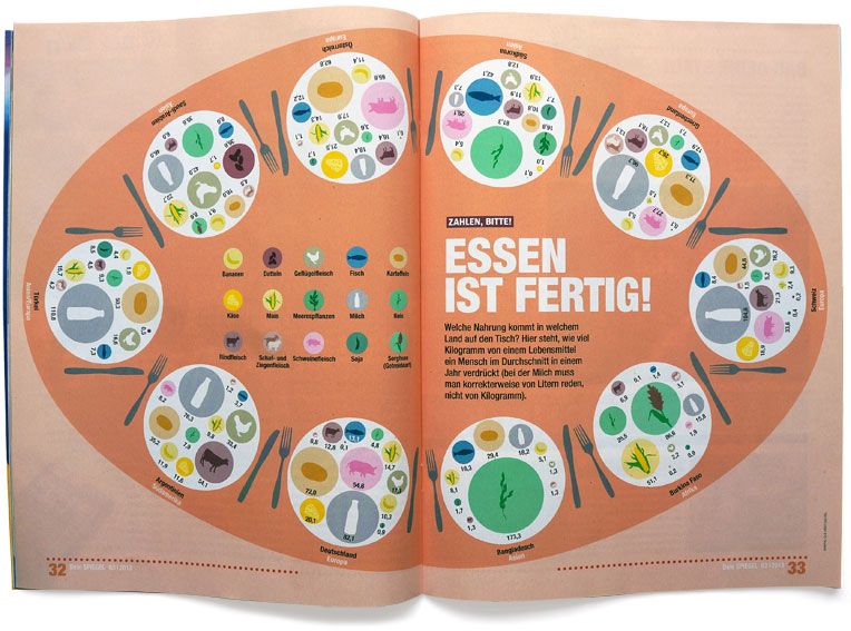 deinspiegel-food - Thumbnail