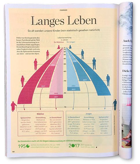 elter-langes-leben - Thumbnail