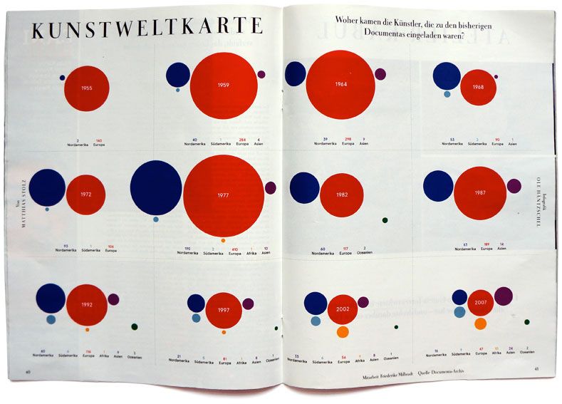 zeit-documenta - Thumbnail
