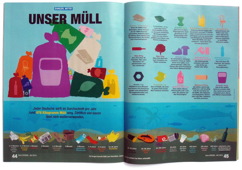 deinspiegel-trash - Thumbnail