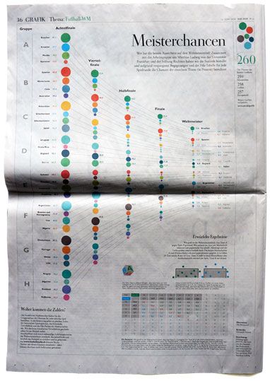 zeit-wm-chancen - Thumbnail