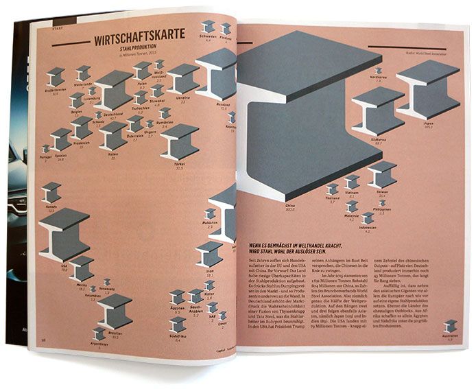 capital-stahl - Thumbnail