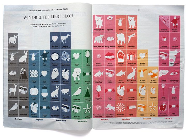 zeit-magazin-kosenamen - Thumbnail