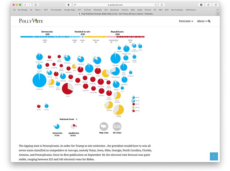 pollyvote - Thumbnail