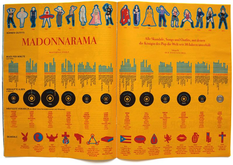 zeit-madonna - Thumbnail