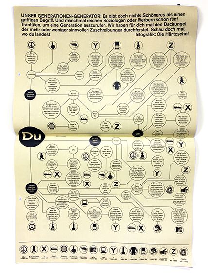 fluter-generationen - Thumbnail