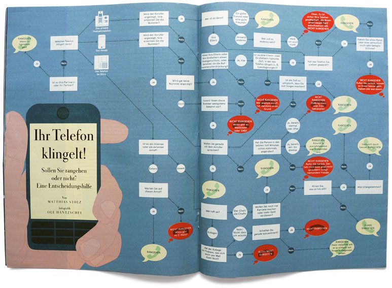 zeit-telefon - Thumbnail